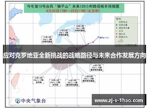 应对克罗地亚全新挑战的战略路径与未来合作发展方向