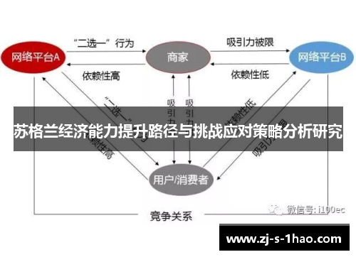 苏格兰经济能力提升路径与挑战应对策略分析研究