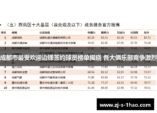 成都市最受欢迎边锋签约球员榜单揭晓 各大俱乐部竞争激烈
