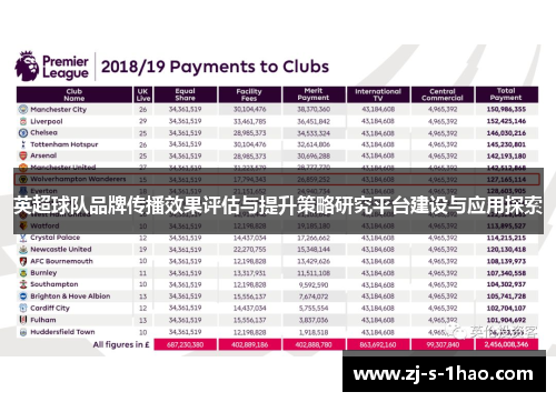 英超球队品牌传播效果评估与提升策略研究平台建设与应用探索 英超球队品牌传播效果评估与提升策略研究平台建设与应用探索