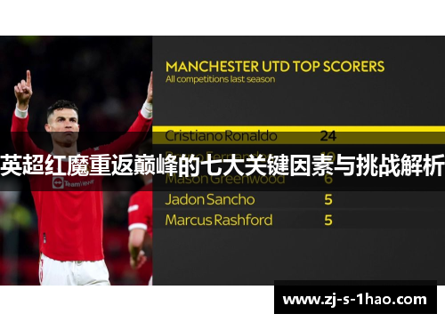 英超红魔重返巅峰的七大关键因素与挑战解析 英超红魔重返巅峰的七大关键因素与挑战解析