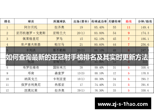 如何查询最新的亚冠射手榜排名及其实时更新方法