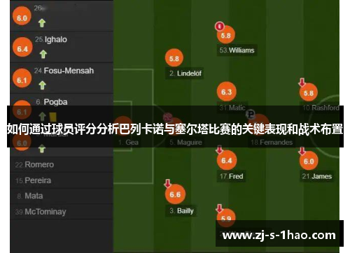 如何通过球员评分分析巴列卡诺与塞尔塔比赛的关键表现和战术布置