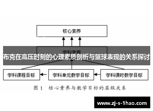 布克在高压时刻的心理素质剖析与篮球表现的关系探讨 布克在高压时刻的心理素质剖析与篮球表现的关系探讨