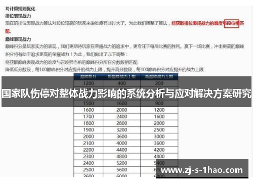 国家队伤停对整体战力影响的系统分析与应对解决方案研究