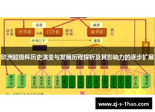 欧洲超级杯历史演变与发展历程探析及其影响力的逐步扩展