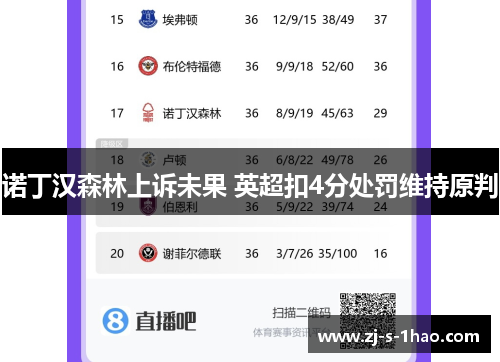 诺丁汉森林上诉未果 英超扣4分处罚维持原判 诺丁汉森林上诉未果 英超扣4分处罚维持原判