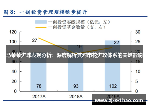 马莱莱进球表现分析:深度解析其对申花进攻体系的关键影响 马莱莱进球表现分析:深度解析其对申花进攻体系的关键影响