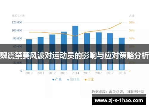 魏震禁赛风波对运动员的影响与应对策略分析 魏震禁赛风波对运动员的影响与应对策略分析